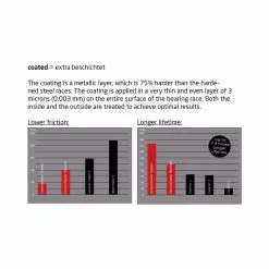 Ceramicspeed Laufradkit DT Swiss 240S Coated, 2 X 61802 + 2 X 61803 + 2 X 61902 -SWISSSTOP Verkäufe ceramicspeed laufradkit dt swiss 240s coated 2 x 61802 2 x 61803 2 x 619022