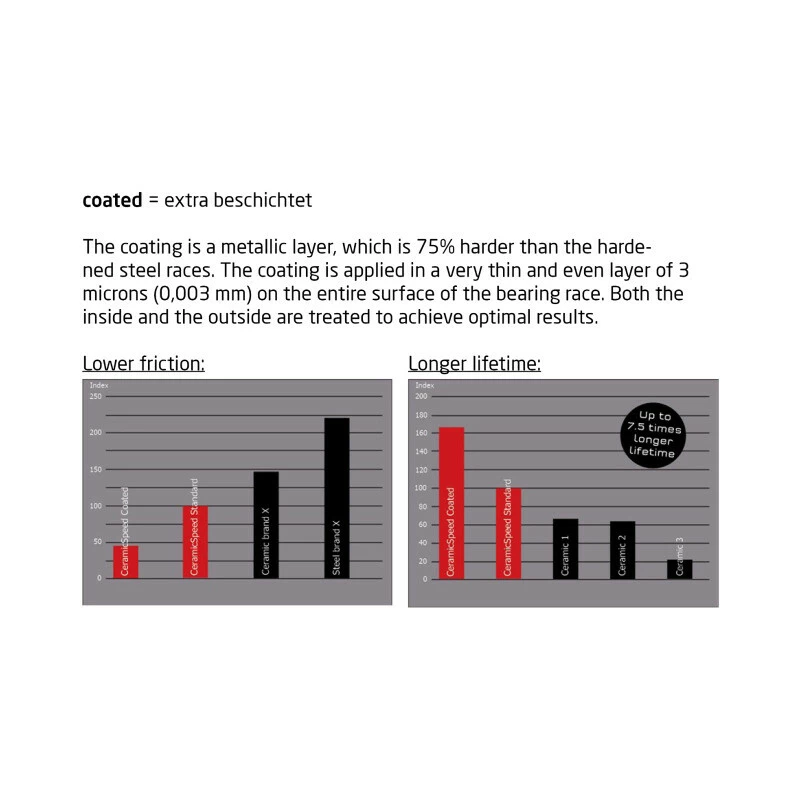 Ceramicspeed Tretlager Road/MTB BSA DUB, 29mm Achsen, BSA Rahmen, Schwarz 2 Ceramicspeed Tretlager Road/MTB BSA DUB, 29mm Achsen, BSA Rahmen, Schwarz – Bild 2