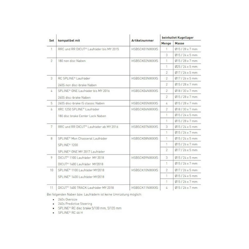 Dt-swiss DT Swiss Kugellager SINC Ceramic Set Nr. 4 Spline ONE, 240s Disc Brake Center Lock 2 Dt-swiss DT Swiss Kugellager SINC Ceramic Set Nr. 4 Spline ONE, 240s Disc Brake Center Lock – Bild 2