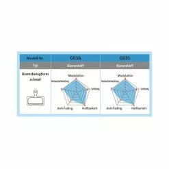 Shimano Bremsbeläge BP G05A RXBS Kunstharz 25 Paar Werkstattverpackung 15 Shimano Bremsbeläge BP G05A RXBS Kunstharz 25 Paar Werkstattverpackung -SWISSSTOP Verkäufe shimano bremsbelaege bp g05a rxbs kunstharz 25 paar werkstattverpackung8