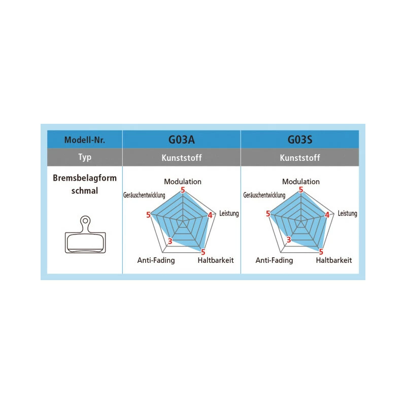 Shimano Bremsbeläge BP G05A RXBS Kunstharz 25 Paar Werkstattverpackung 8 Shimano Bremsbeläge BP G05A RXBS Kunstharz 25 Paar Werkstattverpackung – Bild 8