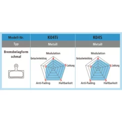 Shimano Bremsbeläge Road K04TI Metal Mit Feder Und Clip Paar Blister 5 Shimano Bremsbeläge Road K04TI Metal Mit Feder Und Clip Paar Blister -SWISSSTOP Verkäufe shimano bremsbelaege road k04ti metal mit feder und clip paar blister3