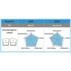 Shimano Bremsbeläge Road L04C Metal Mit Lamellen Mit Feder Und Clip Blister 5 Shimano Bremsbeläge Road L04C Metal Mit Lamellen Mit Feder Und Clip Blister -SWISSSTOP Verkäufe shimano bremsbelaege road l04c metal mit lamellen mit feder und clip blister3