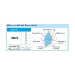 Shimano Bremsgummi M70R2 50 Set Offen/Karton 6 Shimano Bremsgummi M70R2 50 Set Offen/Karton -SWISSSTOP Verkäufe shimano bremsgummi m70r2 50 set offen karton3