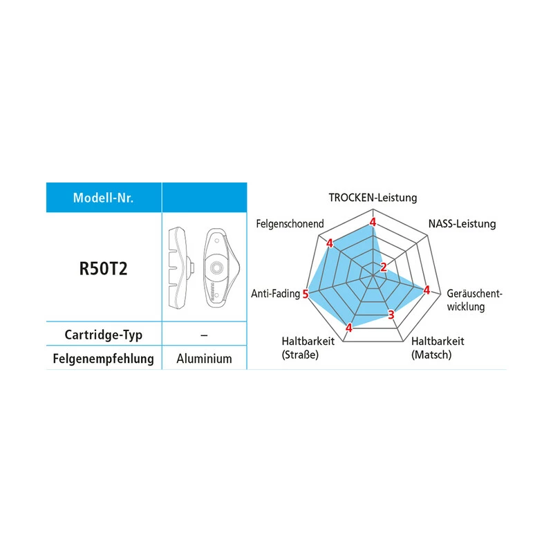 Shimano Bremsschuhe R50T2 5 Paar 2 Shimano Bremsschuhe R50T2 5 Paar – Bild 2