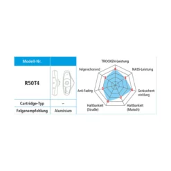 Shimano Bremsschuhe R50T4 5 Paar Blister 3 Shimano Bremsschuhe R50T4 5 Paar Blister -SWISSSTOP Verkäufe shimano bremsschuhe r50t4 5 paar blister2