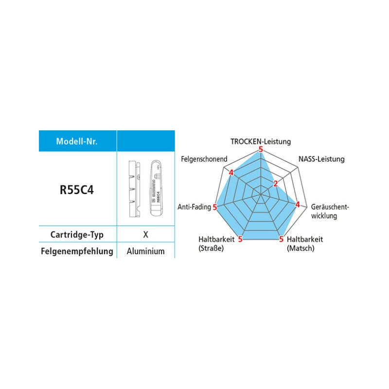 Shimano Dura Ace 20 Bremsschuhe R55C4, Y-8L2 98050 Paar BR-9100/9000/7900/7800 4 Shimano Dura Ace 20 Bremsschuhe R55C4, Y-8L2 98050 Paar BR-9100/9000/7900/7800 – Bild 4